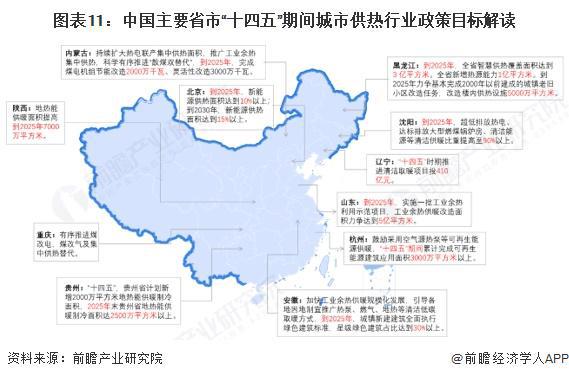 博鱼(中国)官方网站重磅！2025年中国及31省市都会供热行业政策汇总及解读（全(图4)