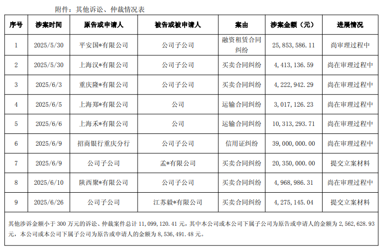 博鱼boyu官网“修建节能与粉饰质料第一股”亚士创能陷资金困局 现在又被索偿超2